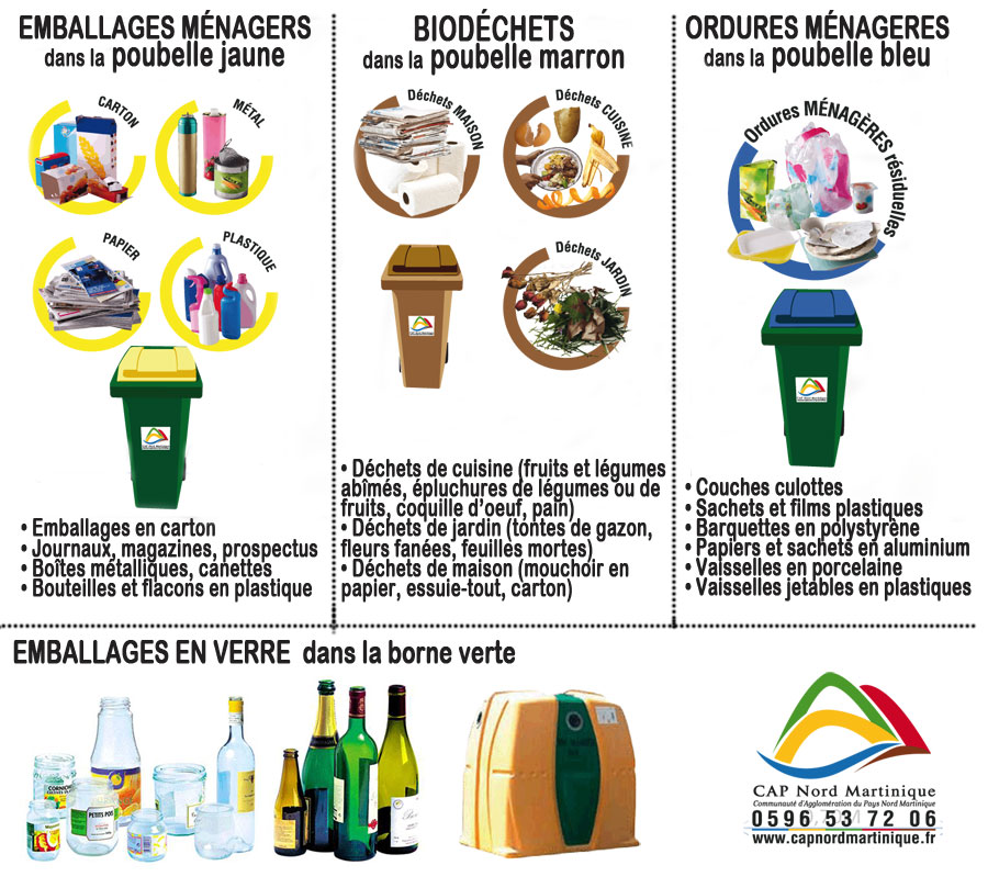 Quels déchets doivent-être jetés dans la poubelle jaune ? - SITOMAP  Pithiviers